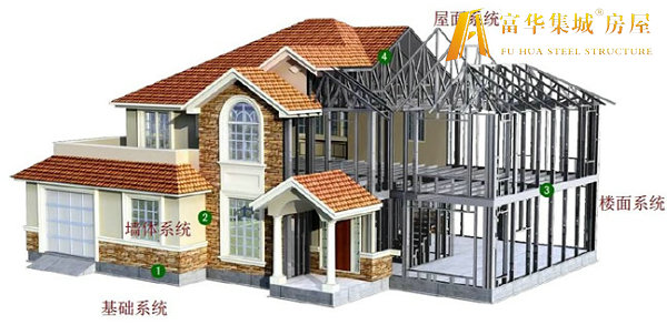 信阳轻钢房屋的建造过程和施工工序